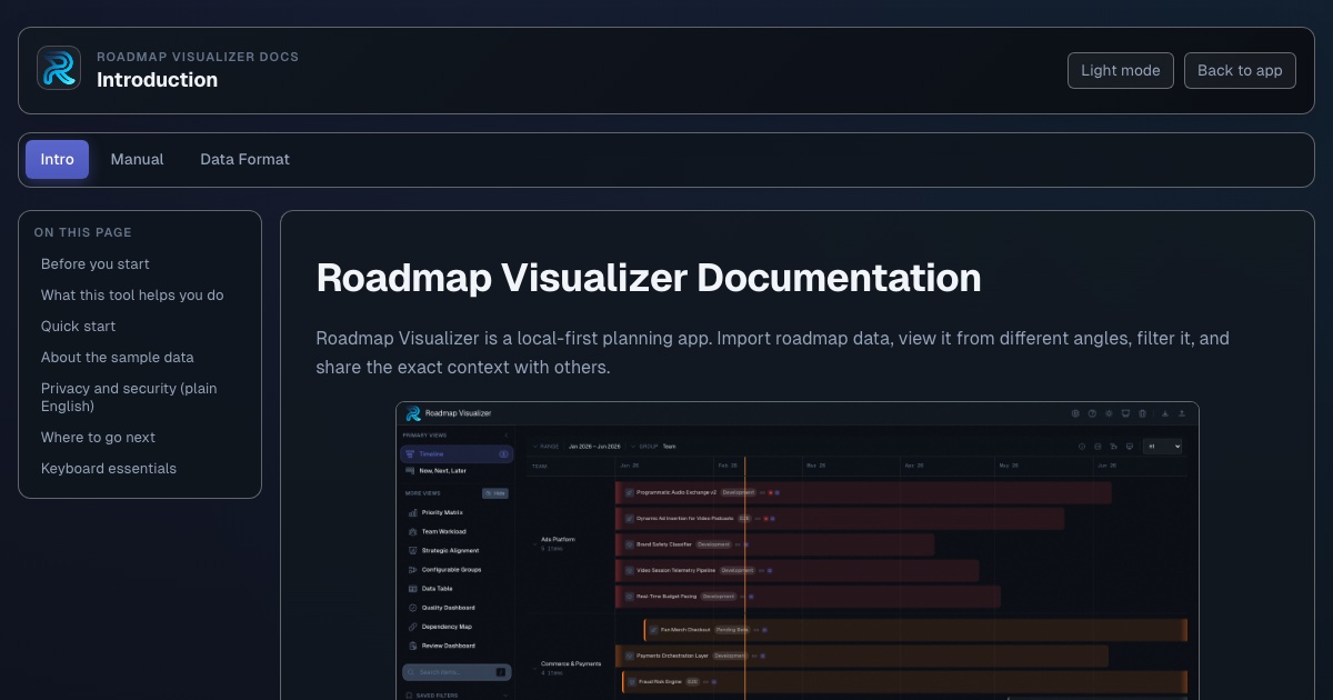 Docs: Intro | Roadmap Visualizer
